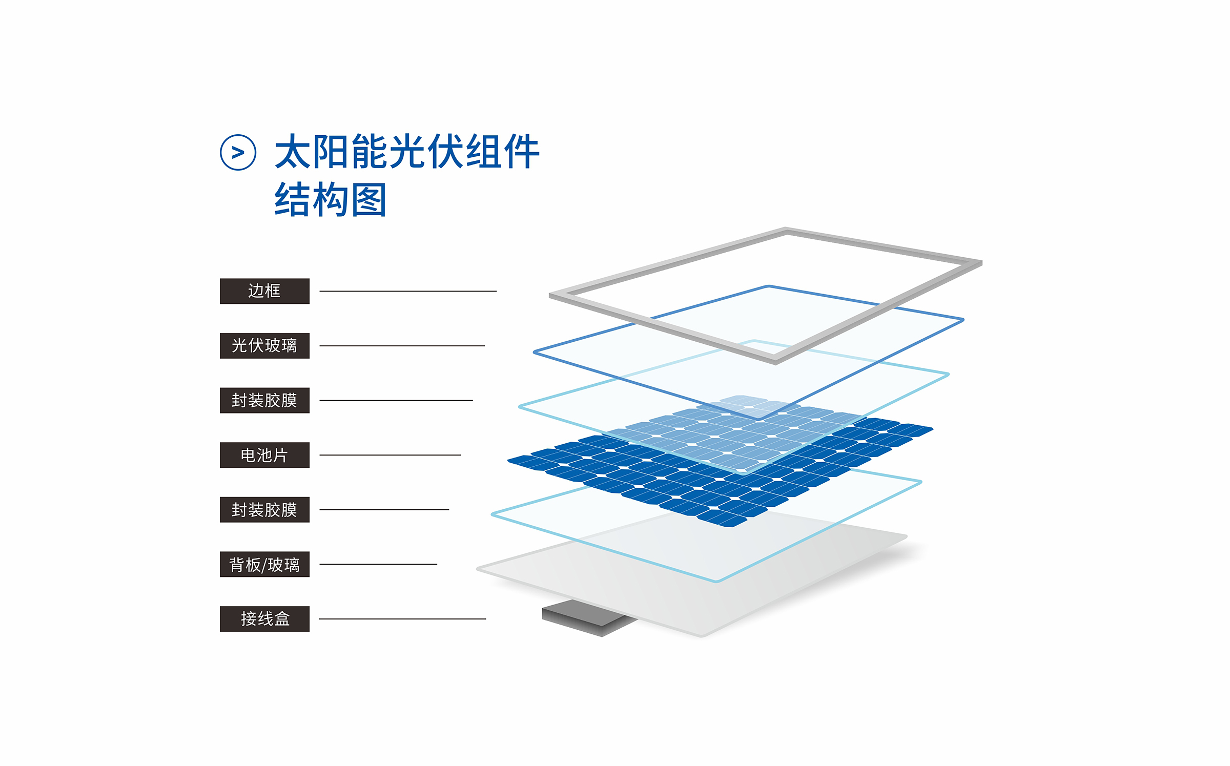 太陽(yáng)能光伏組件結(jié)構(gòu)圖（付費(fèi)設(shè)計(jì)原創(chuàng)圖）.jpg